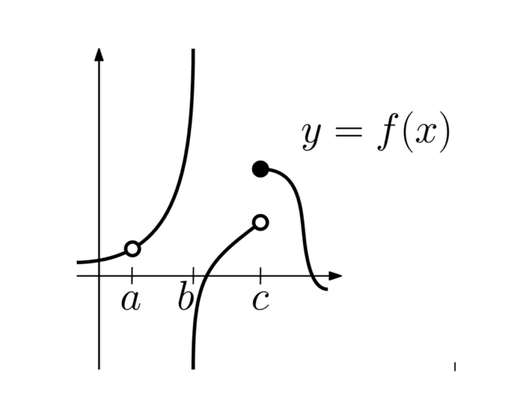 Differentiability and Continuity
