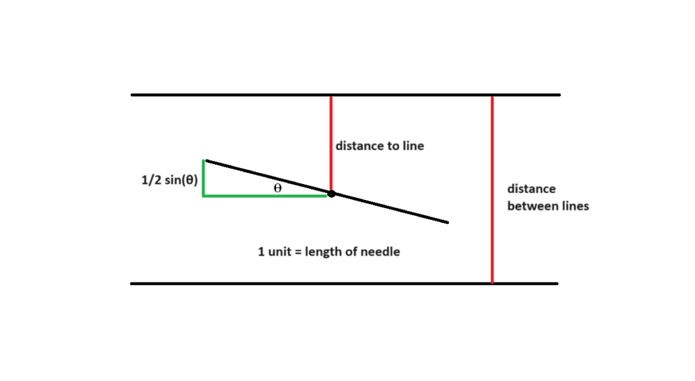 pi and Calculus - iacedcalculus.com