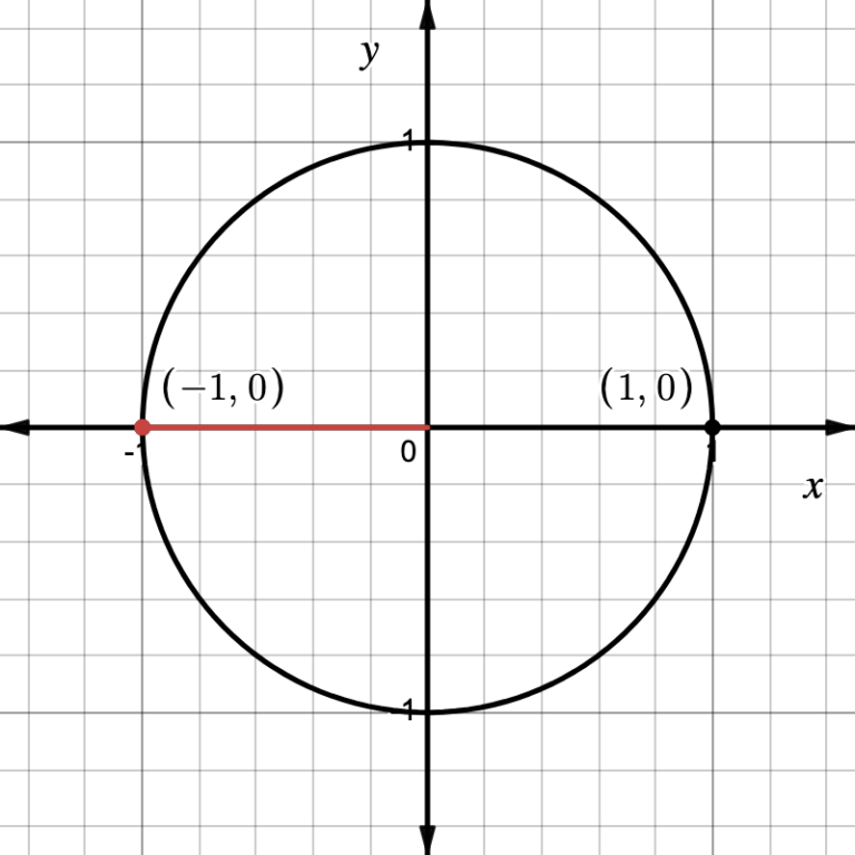 Cos 180 Degrees Iacedcalculus cos-180-degrees-iacedcalculus